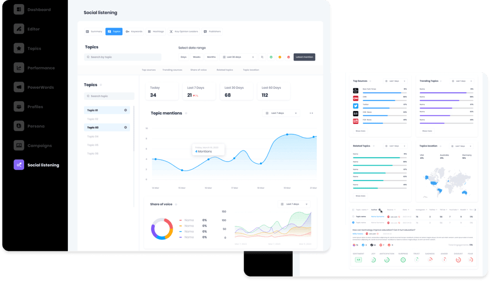 Social Listening dashboards